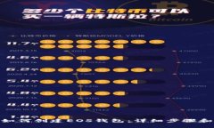 imToken如何创建EOS钱包：详细步骤和实用指南