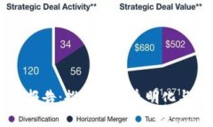 贸易金融区块链研究报告：推动交易透明化与效